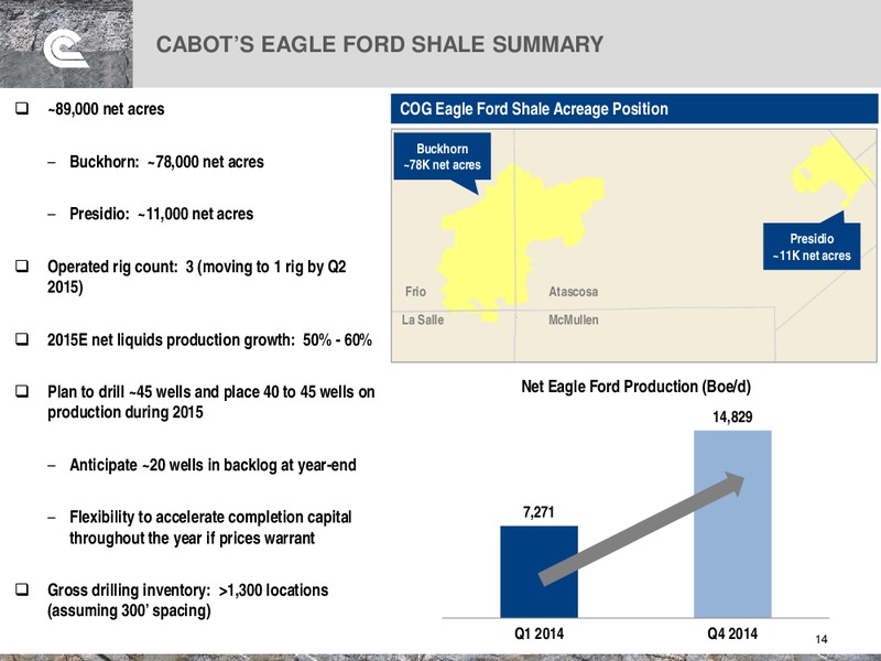 Simmons Energy Conference – Cabot Oil & Gas Corp – slide 14