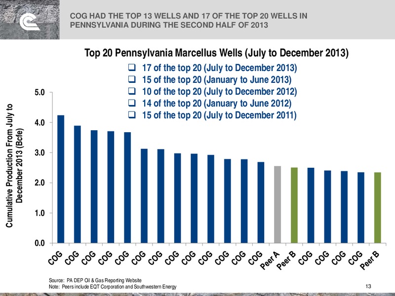 Howard Weil Energy Conference – Cabot Oil & Gas Corp – slide 13