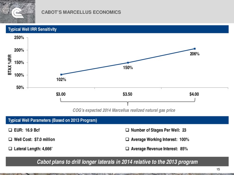 Howard Weil Energy Conference – Cabot Oil & Gas Corp – slide 15