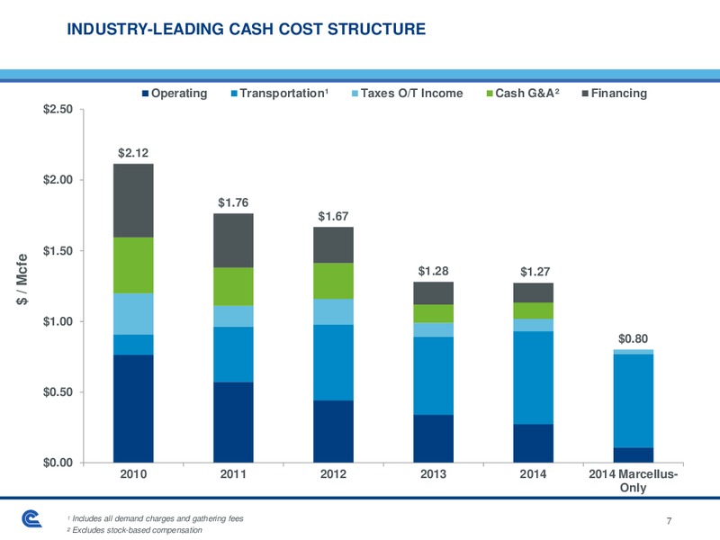 Citi Global Energy & Utilities Conference – Cabot Oil & Gas Corp – slide 7