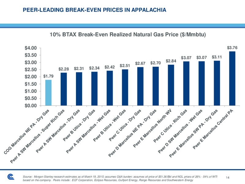 Citi Global Energy & Utilities Conference – Cabot Oil & Gas Corp – slide 14