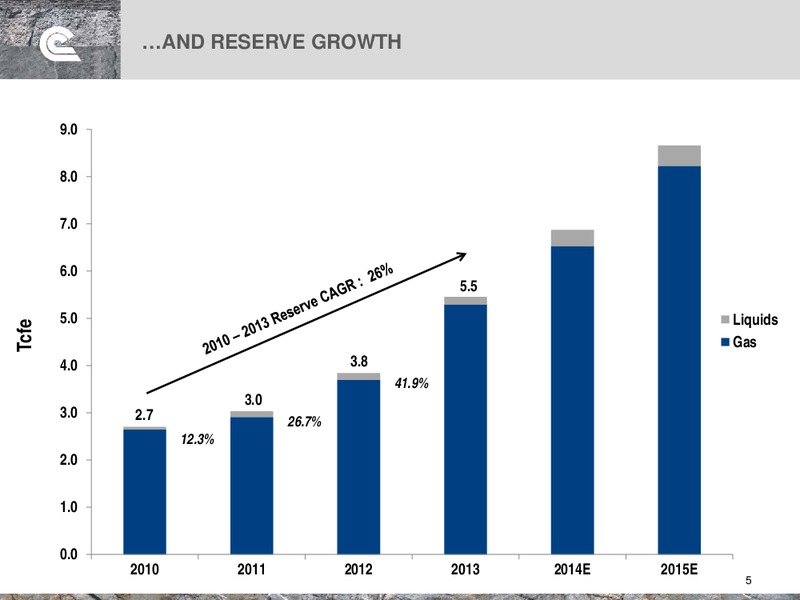 Barclay's 2014 CEO Energy Power Conference – Cabot Oil & Gas Corp – slide 5