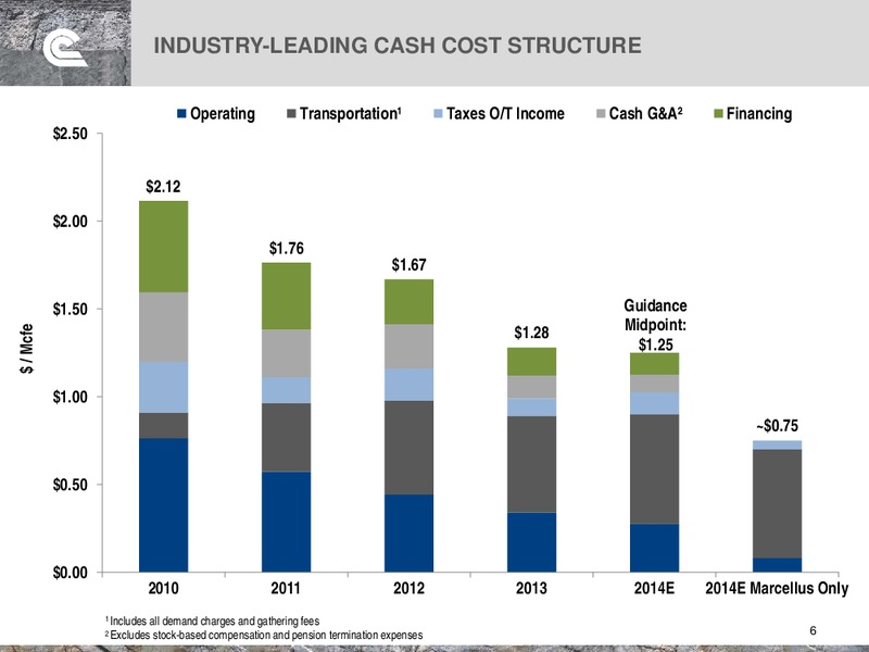 Barclay's 2014 CEO Energy Power Conference – Cabot Oil & Gas Corp – slide 6