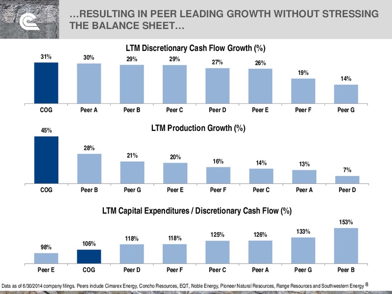 Barclay's 2014 CEO Energy Power Conference – Cabot Oil & Gas Corp – slide 8