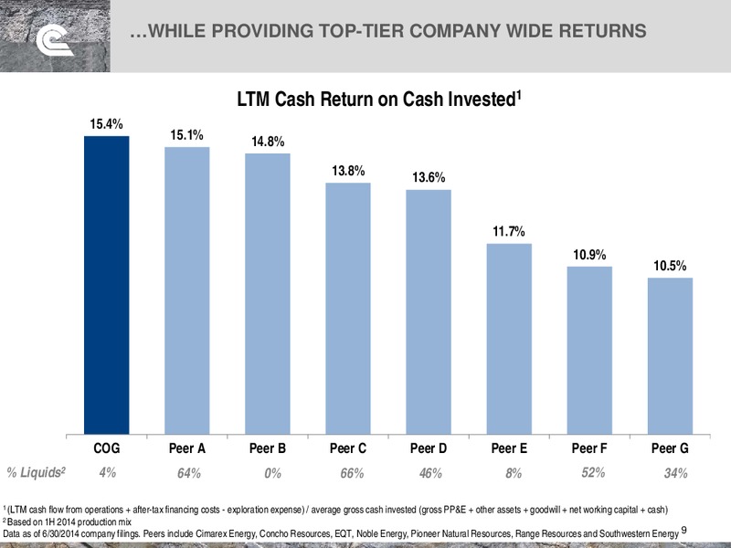 Barclay's 2014 CEO Energy Power Conference – Cabot Oil & Gas Corp – slide 9