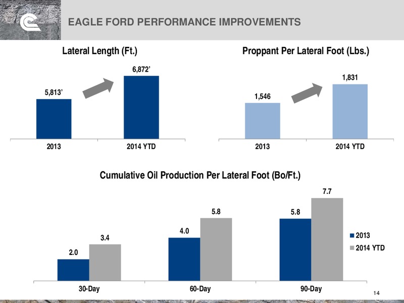Barclay's 2014 CEO Energy Power Conference – Cabot Oil & Gas Corp – slide 14
