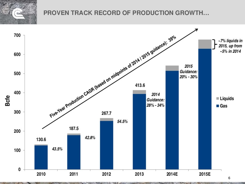 BAML Gloal Energy Conference – Cabot Oil & Gas Corp – slide 6