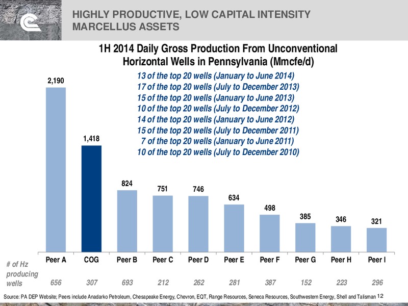 BAML Gloal Energy Conference – Cabot Oil & Gas Corp – slide 12