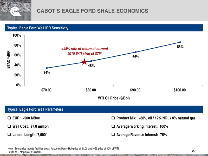 BAML Gloal Energy Conference – Cabot Oil & Gas Corp – slide 20