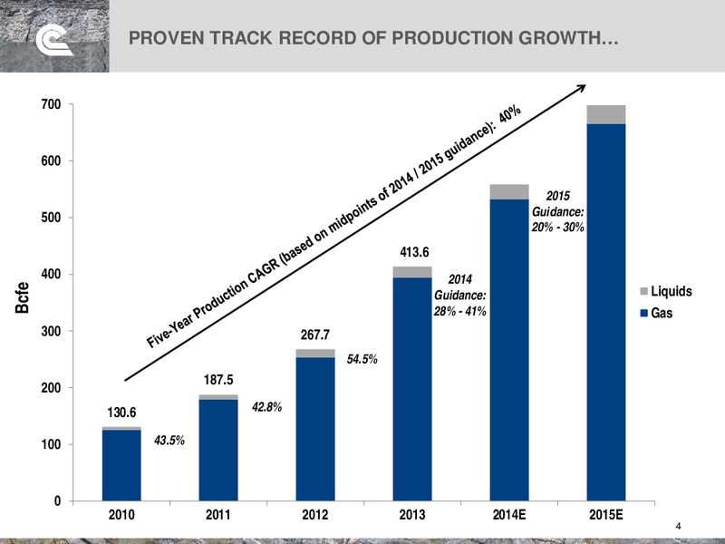Citi 2014 Global Energy and Utilities Conference – Cabot Oil & Gas Corp – slide 4