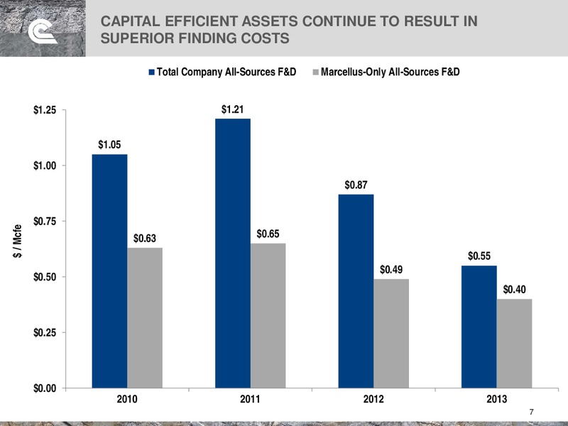 Citi 2014 Global Energy and Utilities Conference – Cabot Oil & Gas Corp – slide 7