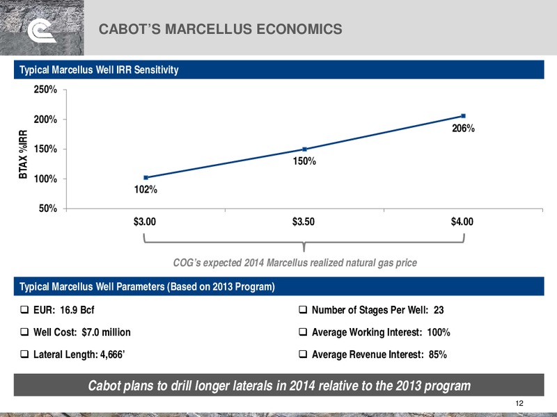 Citi 2014 Global Energy and Utilities Conference – Cabot Oil & Gas Corp – slide 12