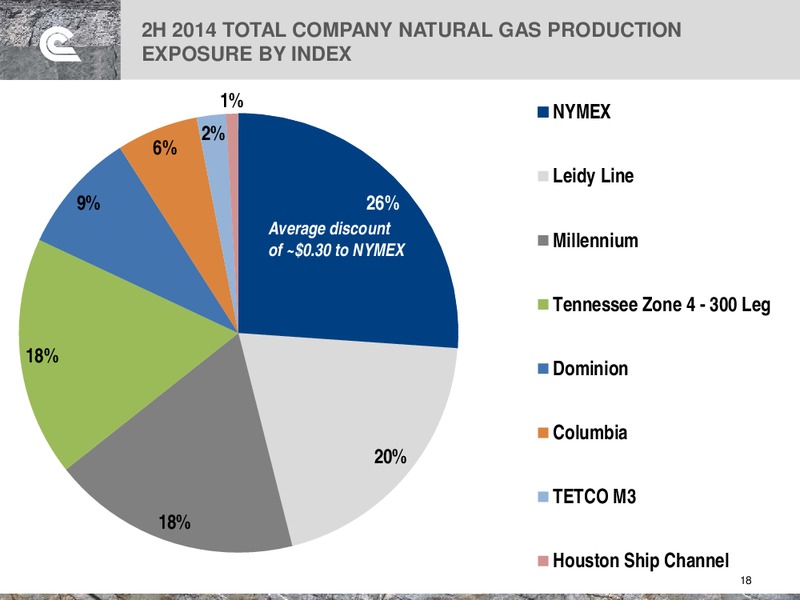 EnerComs The Oil and Gas Conference 19 – Cabot Oil & Gas Corp – slide 18