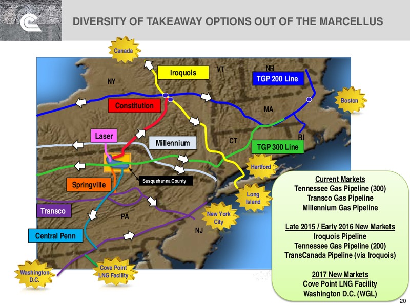 EnerComs The Oil and Gas Conference 19 – Cabot Oil & Gas Corp – slide 20