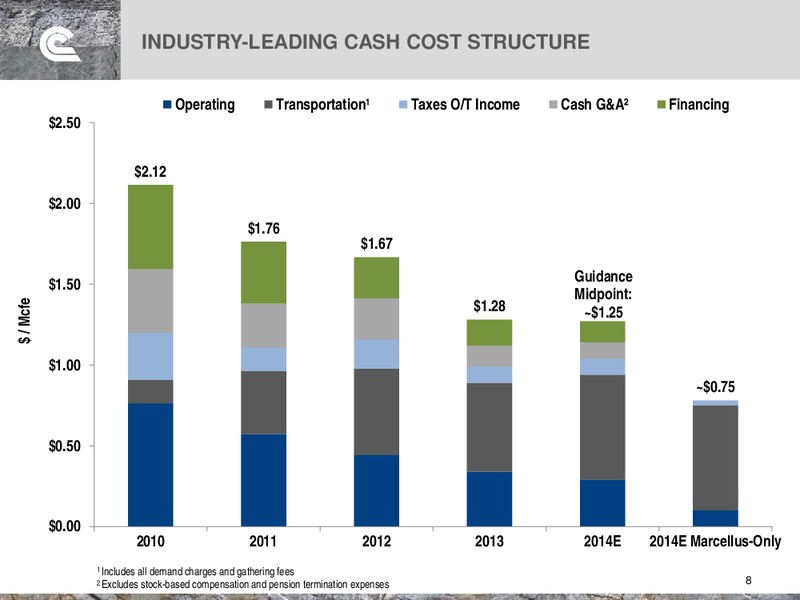 Jefferies 2014 Global Energy Conference – Cabot Oil & Gas Corp – slide 8
