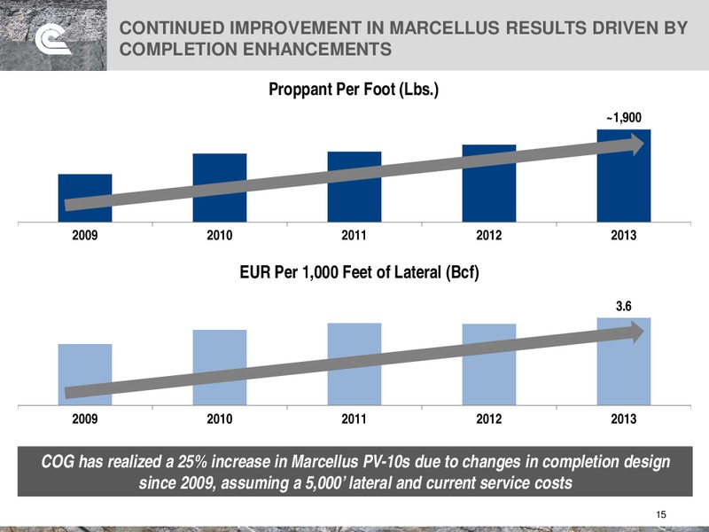 Jefferies 2014 Global Energy Conference – Cabot Oil & Gas Corp – slide 15