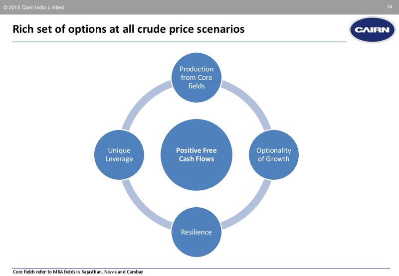 Earnings Call Presentation Financial Results Q3 FY15 – Cairn India – slide 13