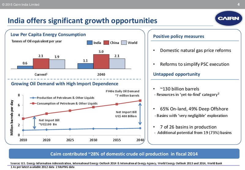 Edelweiss India Conference – Cairn India – slide 3