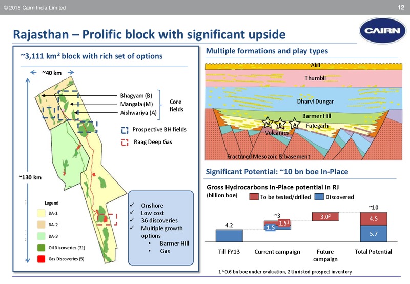 Edelweiss India Conference – Cairn India – slide 11
