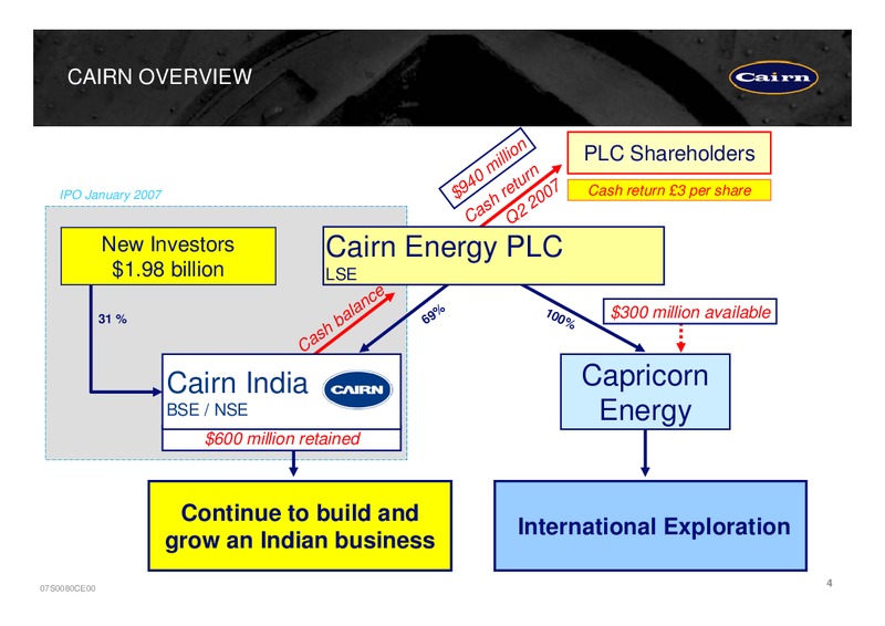 PRELIMINARY RESULTS PRESENTATION – Cairn Energy Plc – slide 4