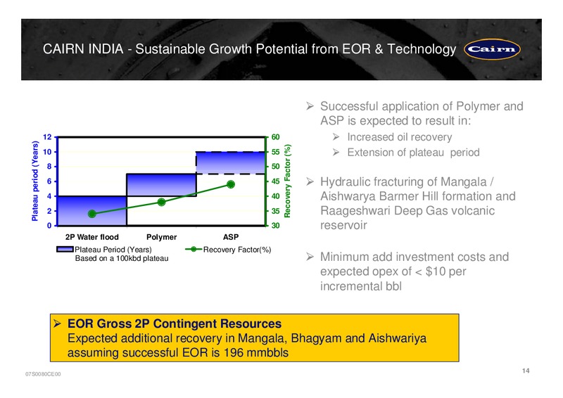 PRELIMINARY RESULTS PRESENTATION – Cairn Energy Plc – slide 15