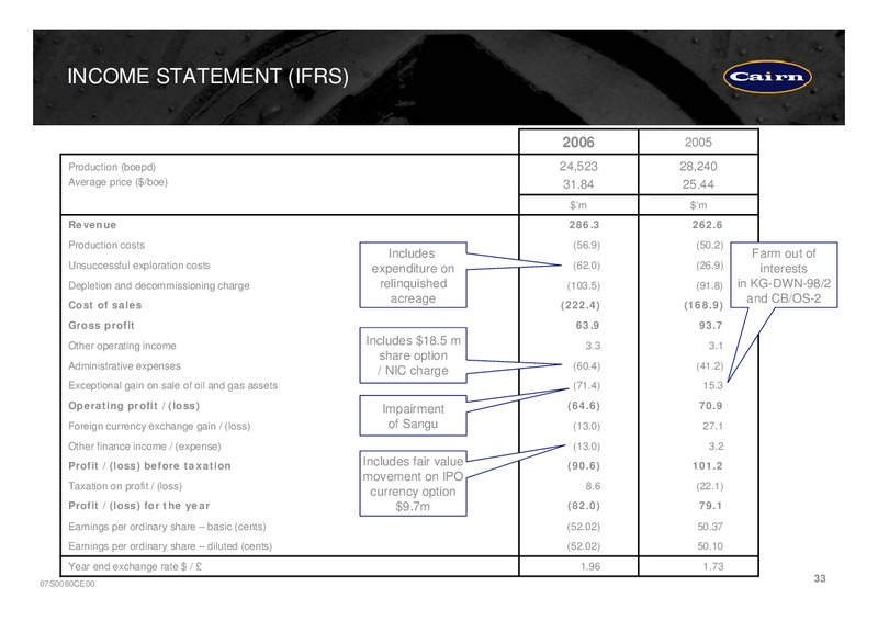 PRELIMINARY RESULTS PRESENTATION – Cairn Energy Plc – slide 37