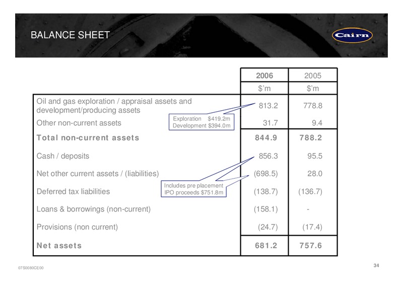 PRELIMINARY RESULTS PRESENTATION – Cairn Energy Plc – slide 38