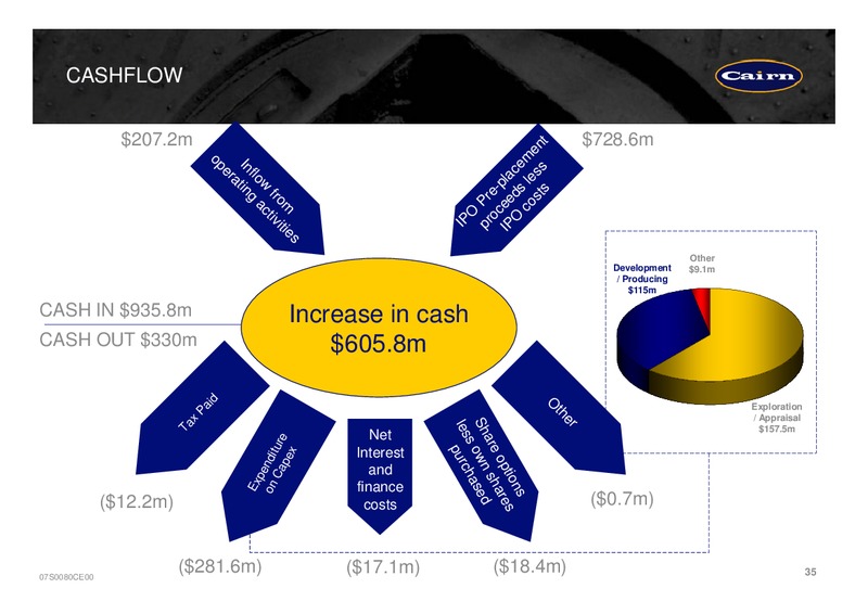 PRELIMINARY RESULTS PRESENTATION – Cairn Energy Plc – slide 39
