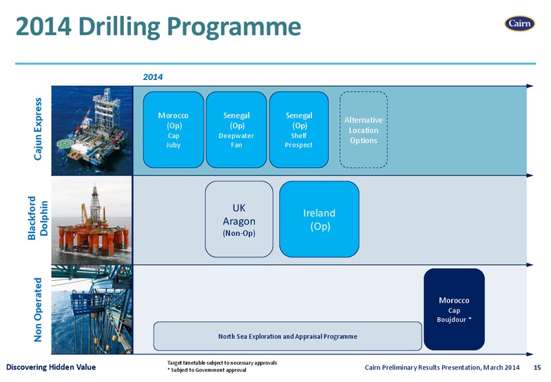 Preliminary Results Presentation – Cairn Energy Plc – slide 14