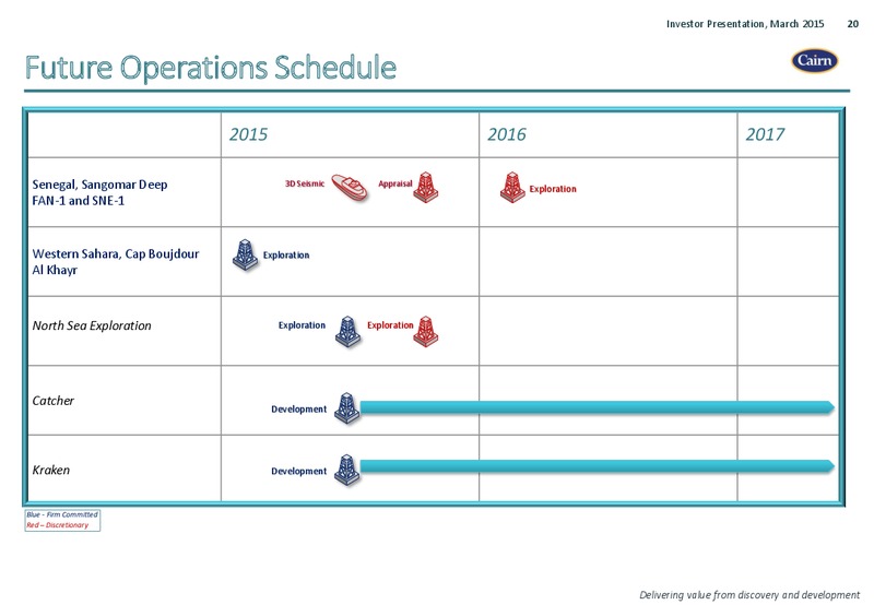 MARCH 2015 INVESTOR PRESENTATION – Cairn Energy Plc – slide 19