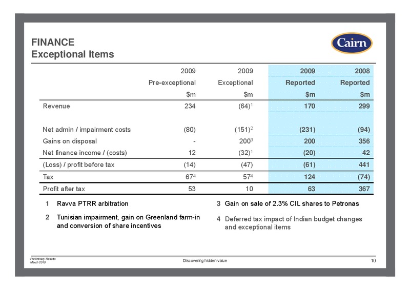 MARCH 2010 CORPORATE PRESENTATION – Cairn Energy Plc – slide 9