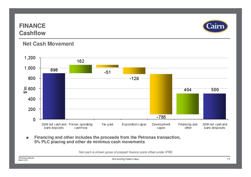 MARCH 2010 CORPORATE PRESENTATION – Cairn Energy Plc – slide 10