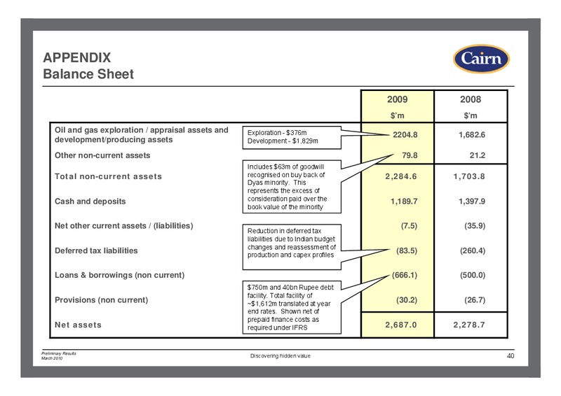 MARCH 2010 CORPORATE PRESENTATION – Cairn Energy Plc – slide 39