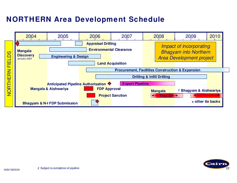 PRELIMINARY RESULTS PRESENTATION – Cairn Energy Plc – slide 22
