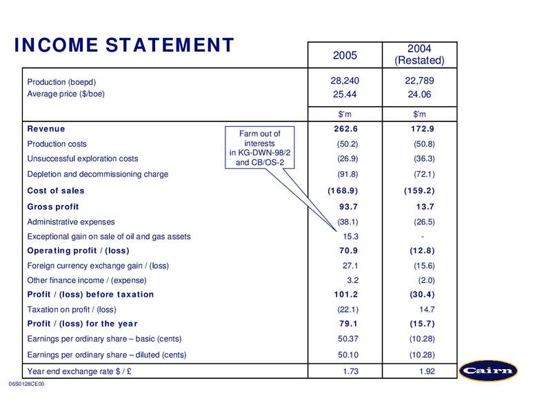 PRELIMINARY RESULTS PRESENTATION – Cairn Energy Plc – slide 36