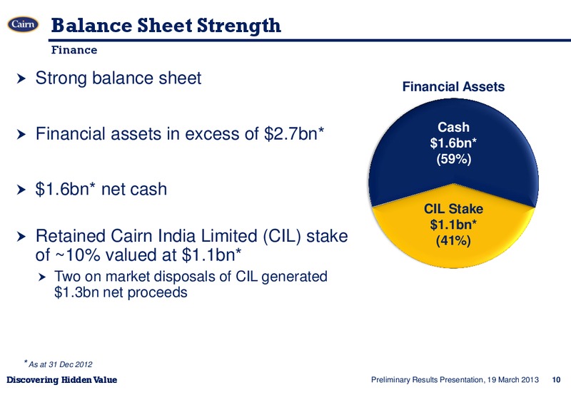 Preliminary Results Presentation – Cairn Energy Plc – slide 9