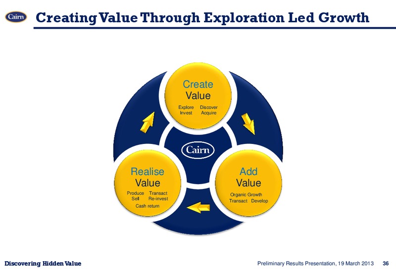 Preliminary Results Presentation – Cairn Energy Plc – slide 35