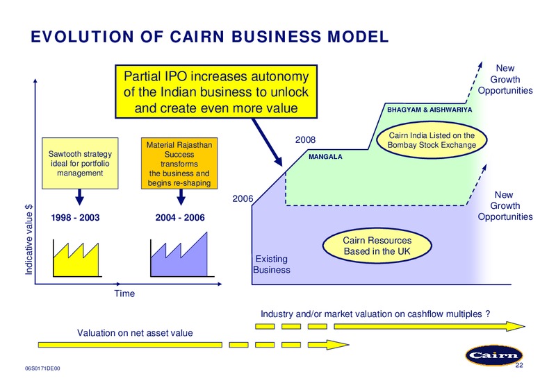 APRIL 2006 CORPORATE PRESENTATION – Cairn Energy Plc – slide 22