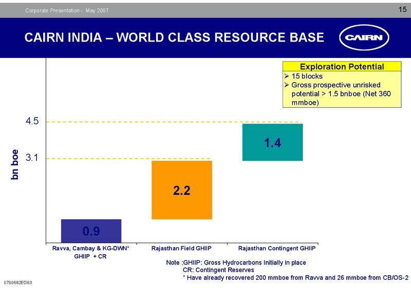 CORPORATE PRESENTATION – Cairn Energy Plc – slide 14