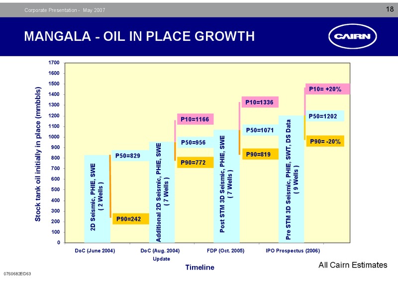 CORPORATE PRESENTATION – Cairn Energy Plc – slide 17