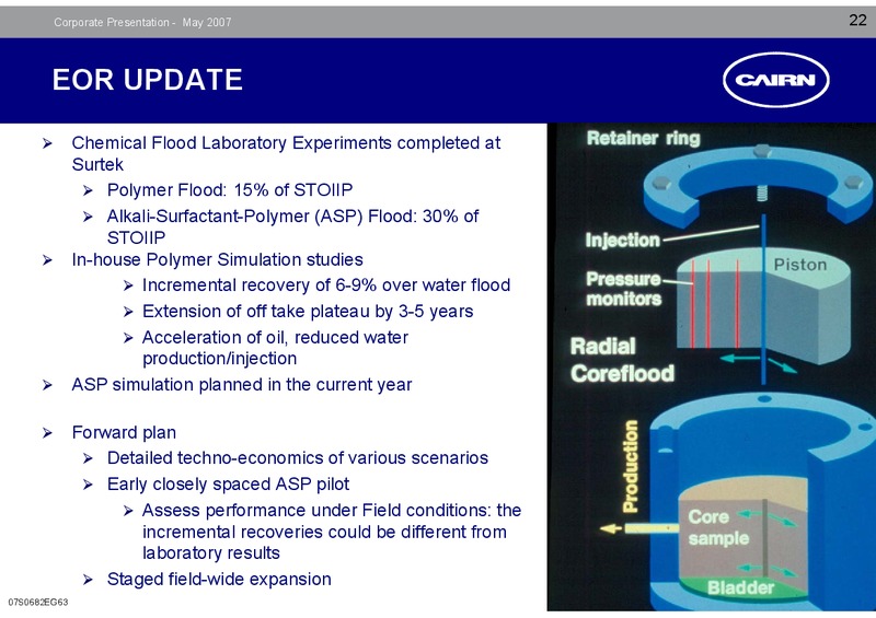 CORPORATE PRESENTATION – Cairn Energy Plc – slide 21