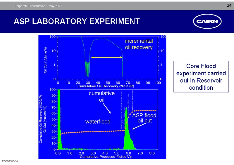 CORPORATE PRESENTATION – Cairn Energy Plc – slide 23