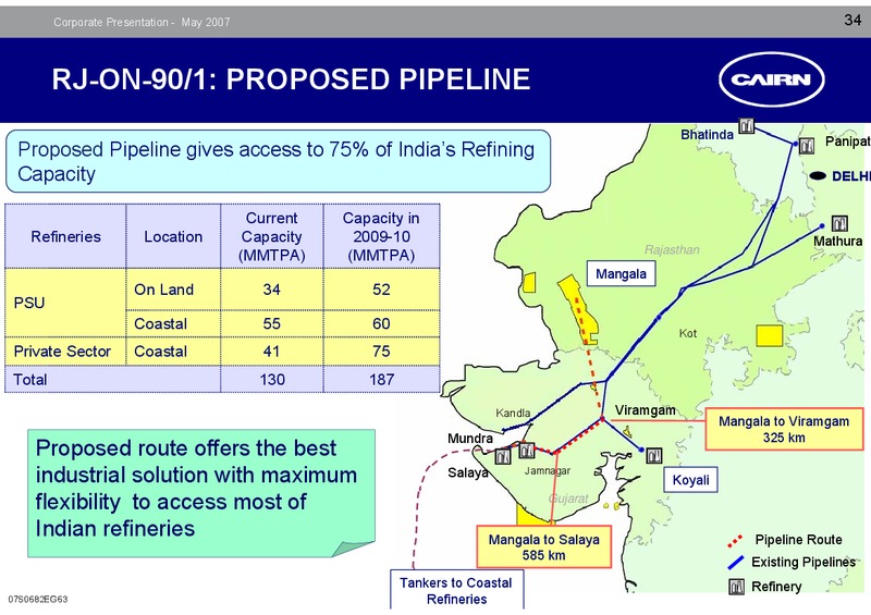 CORPORATE PRESENTATION – Cairn Energy Plc – slide 33