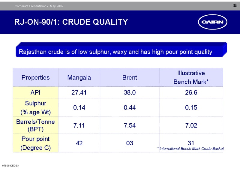 CORPORATE PRESENTATION – Cairn Energy Plc – slide 34