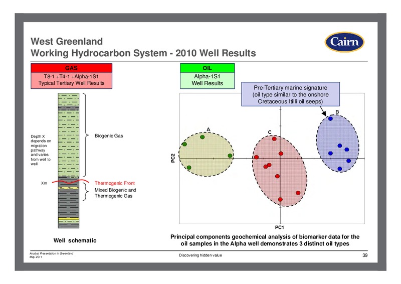 ANALYST PRESENTATION IN GREENLAND – Cairn Energy Plc – slide 38