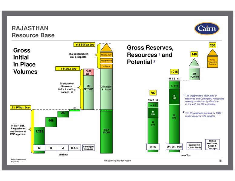 ANNUAL GENERAL MEETING – Cairn Energy Plc – slide 17