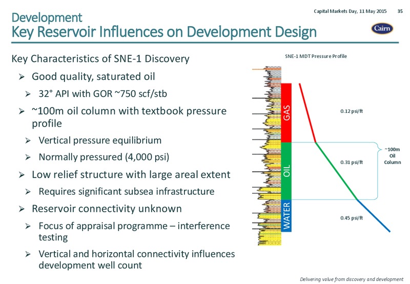 CAPITAL MARKETS DAY SENEGAL – Cairn Energy Plc – slide 34