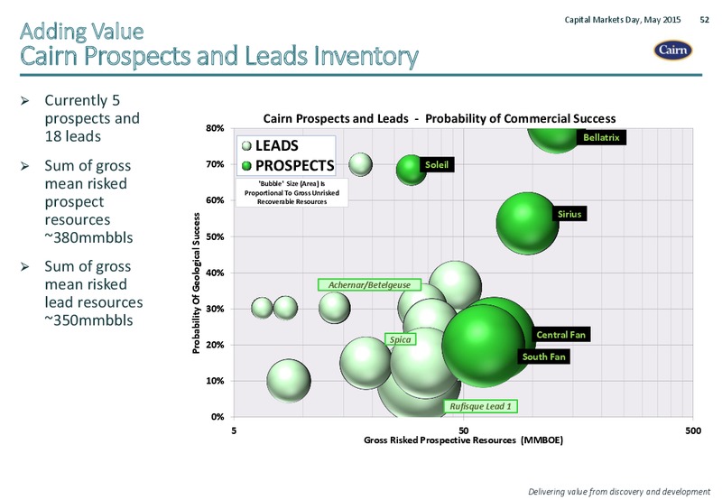 CAPITAL MARKETS DAY SENEGAL – Cairn Energy Plc – slide 51