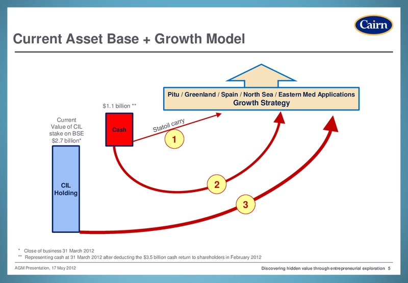 AGM PRESENTATION – Cairn Energy Plc – slide 4