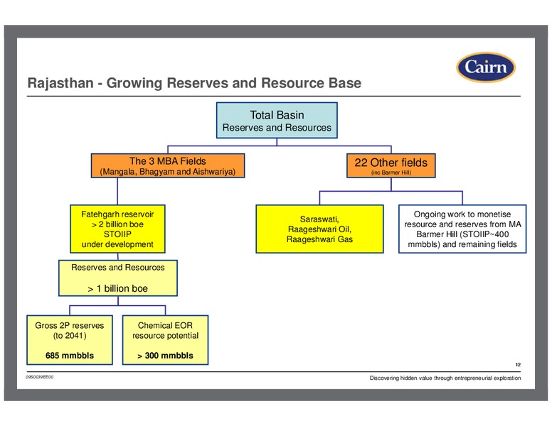SCOTTISH OIL CLUB – Cairn Energy Plc – slide 12